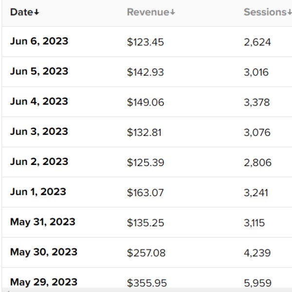 travel blog income earnings new 07