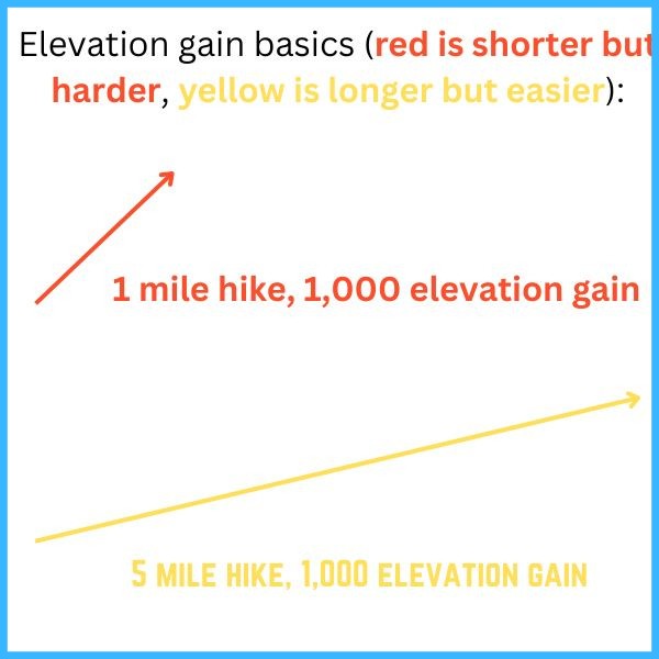hiking tips for beginners elevation gain basics 07